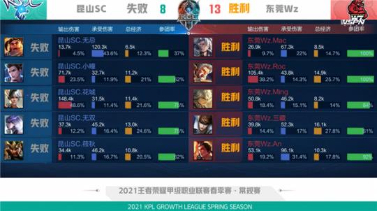 一对一能力