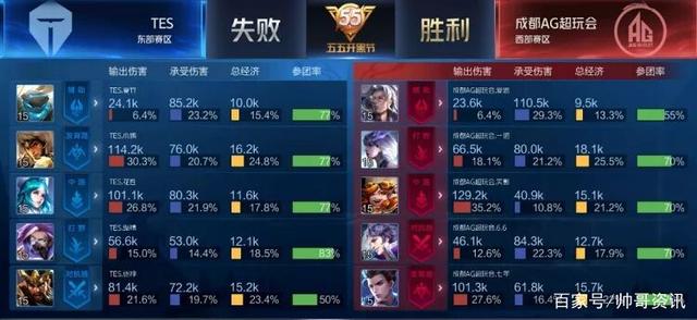 关键杯赛的 关键杯赛的